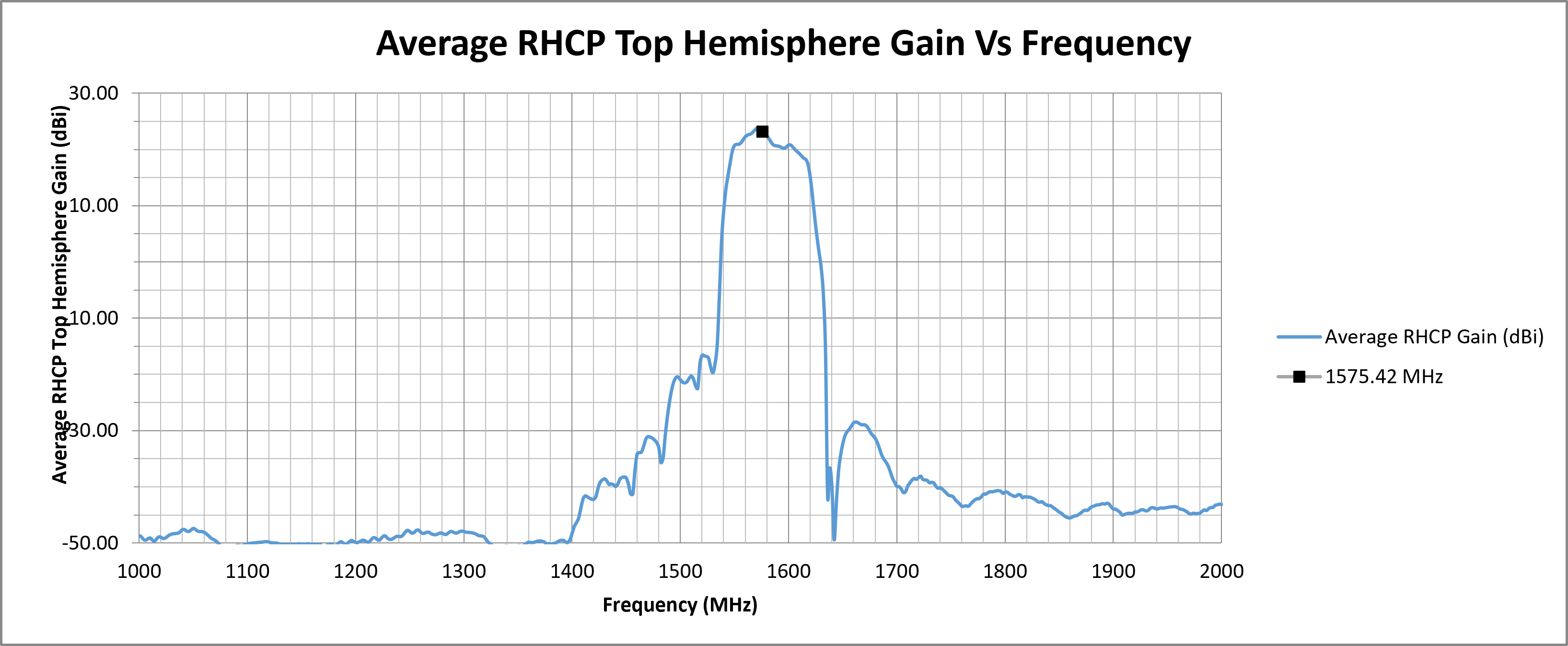 mike-3a-peak-rhcp-top-hemi-gain.png