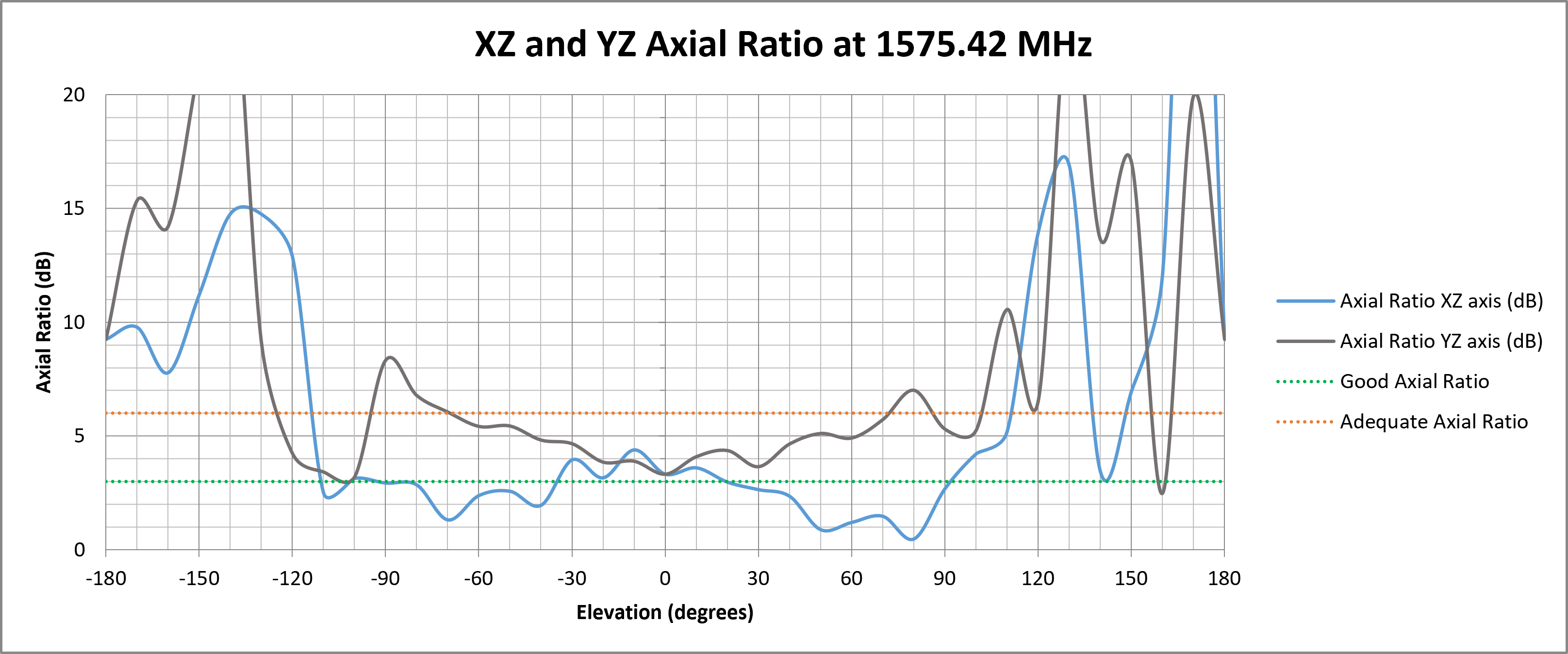 mike-3a-axial-ratio.png