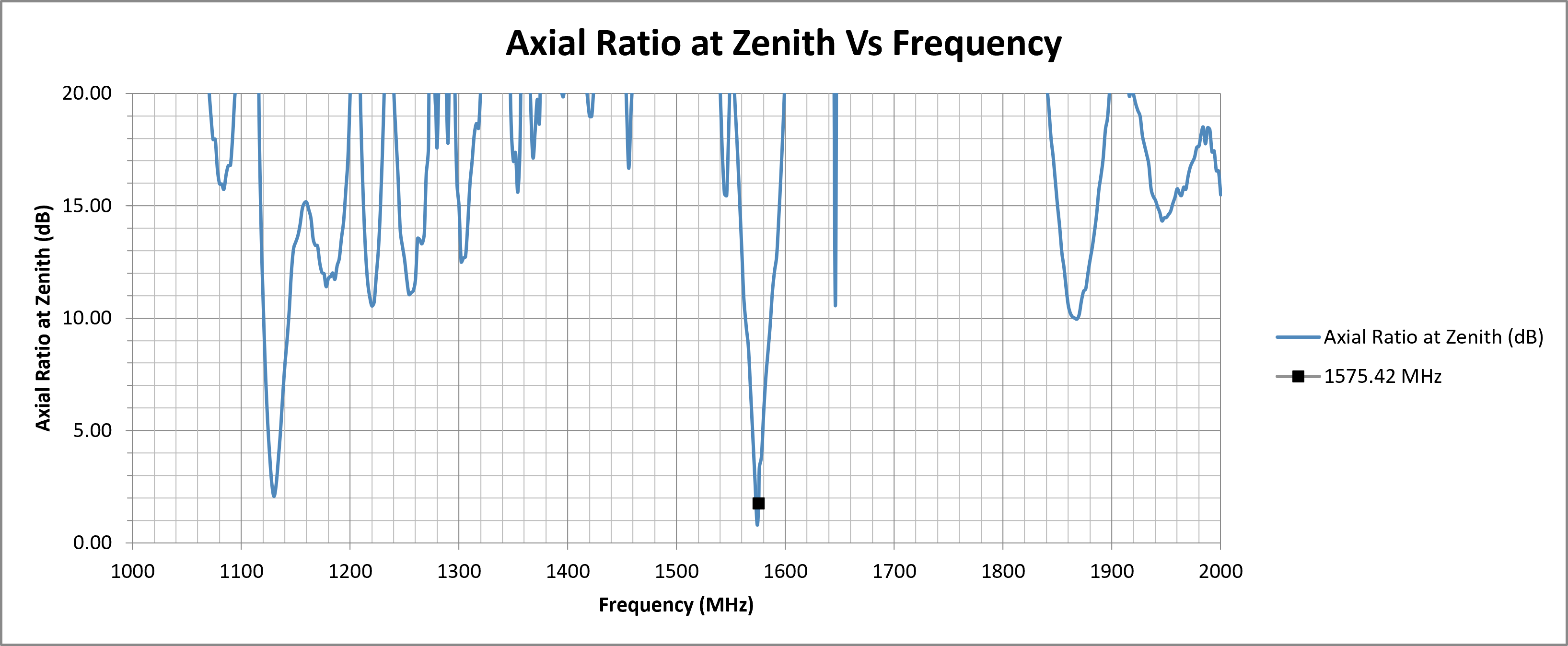 mike-3a-axial-ratio-zenith.png