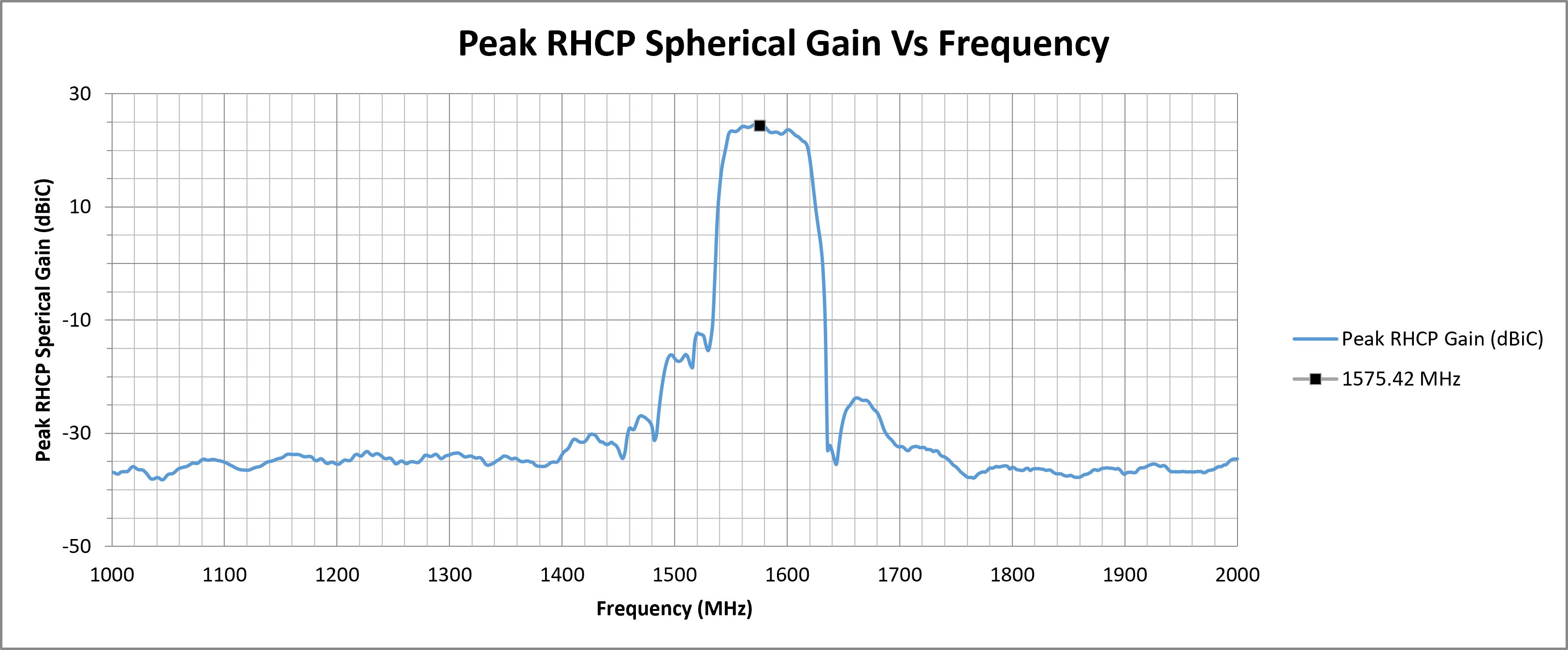 mike-3a-peak-rhcp-spherical-gain.png