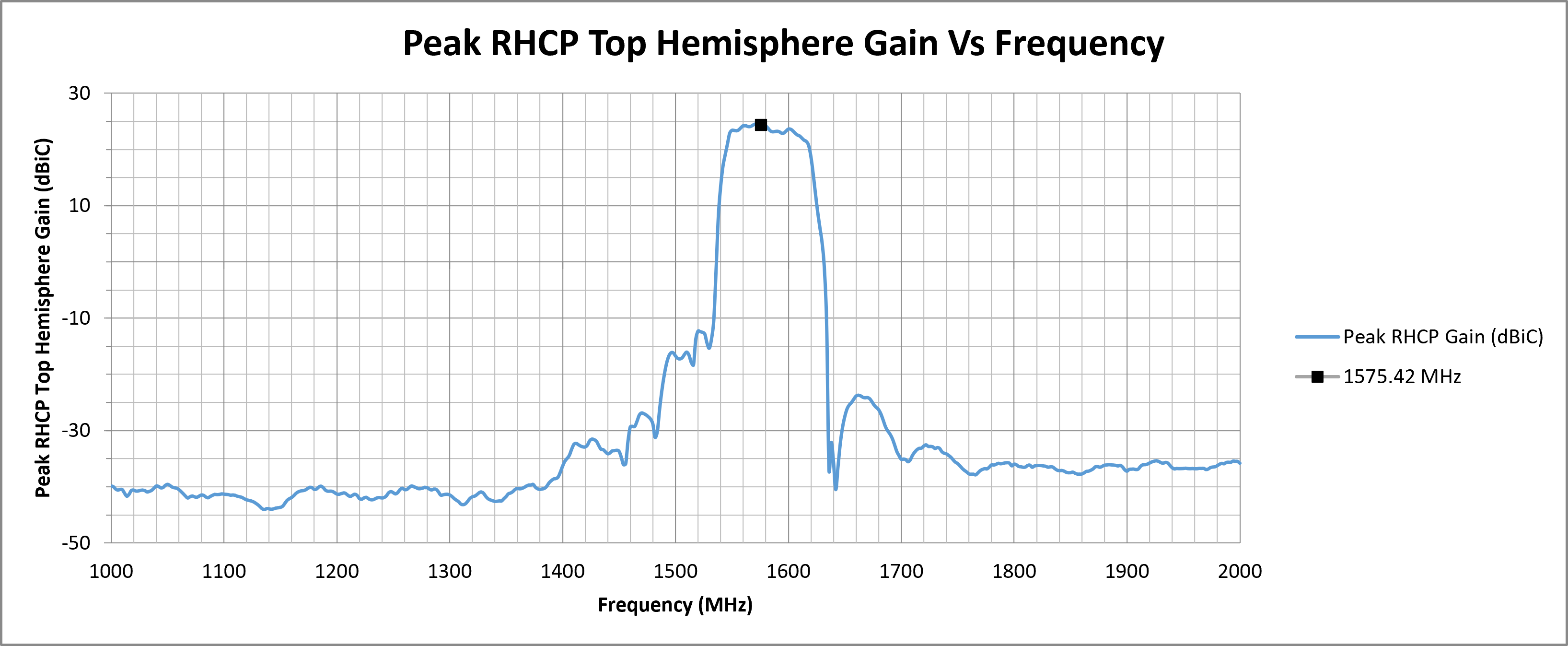 mike-3a-peak-rhcp-top-hemi-gain.png