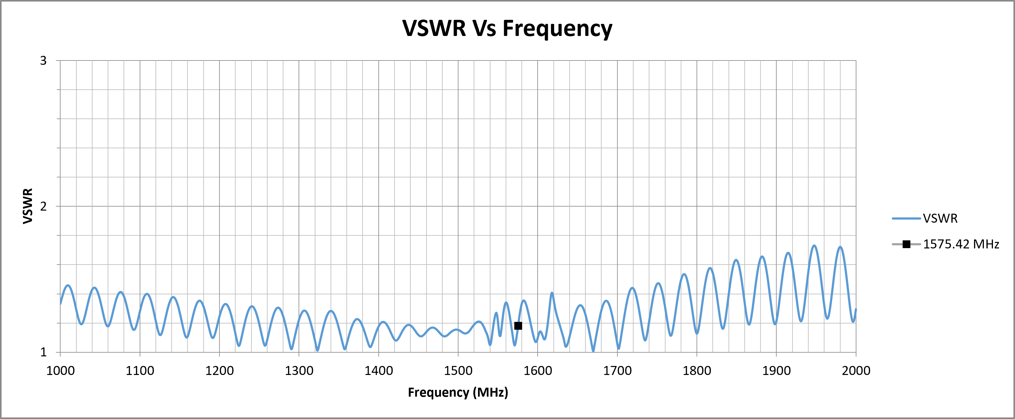 mike-3a-vswr.png