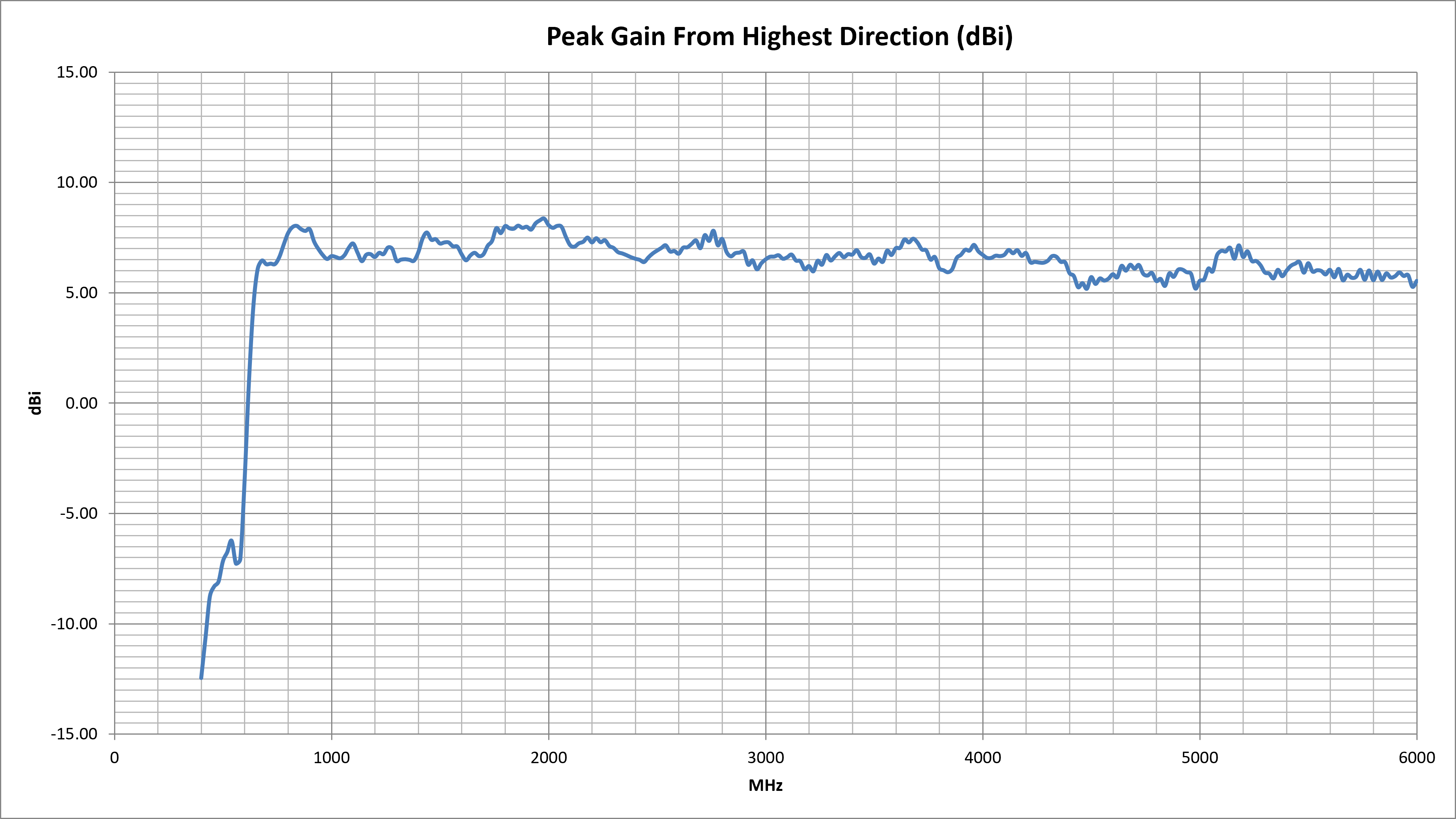 oscar-18-peak-gain.png