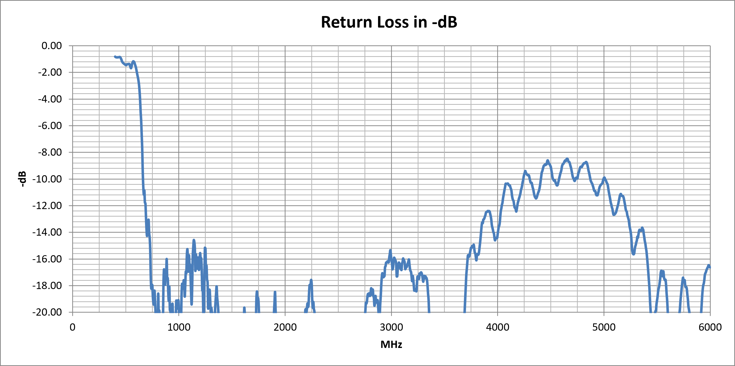 oscar-18-return-loss.png