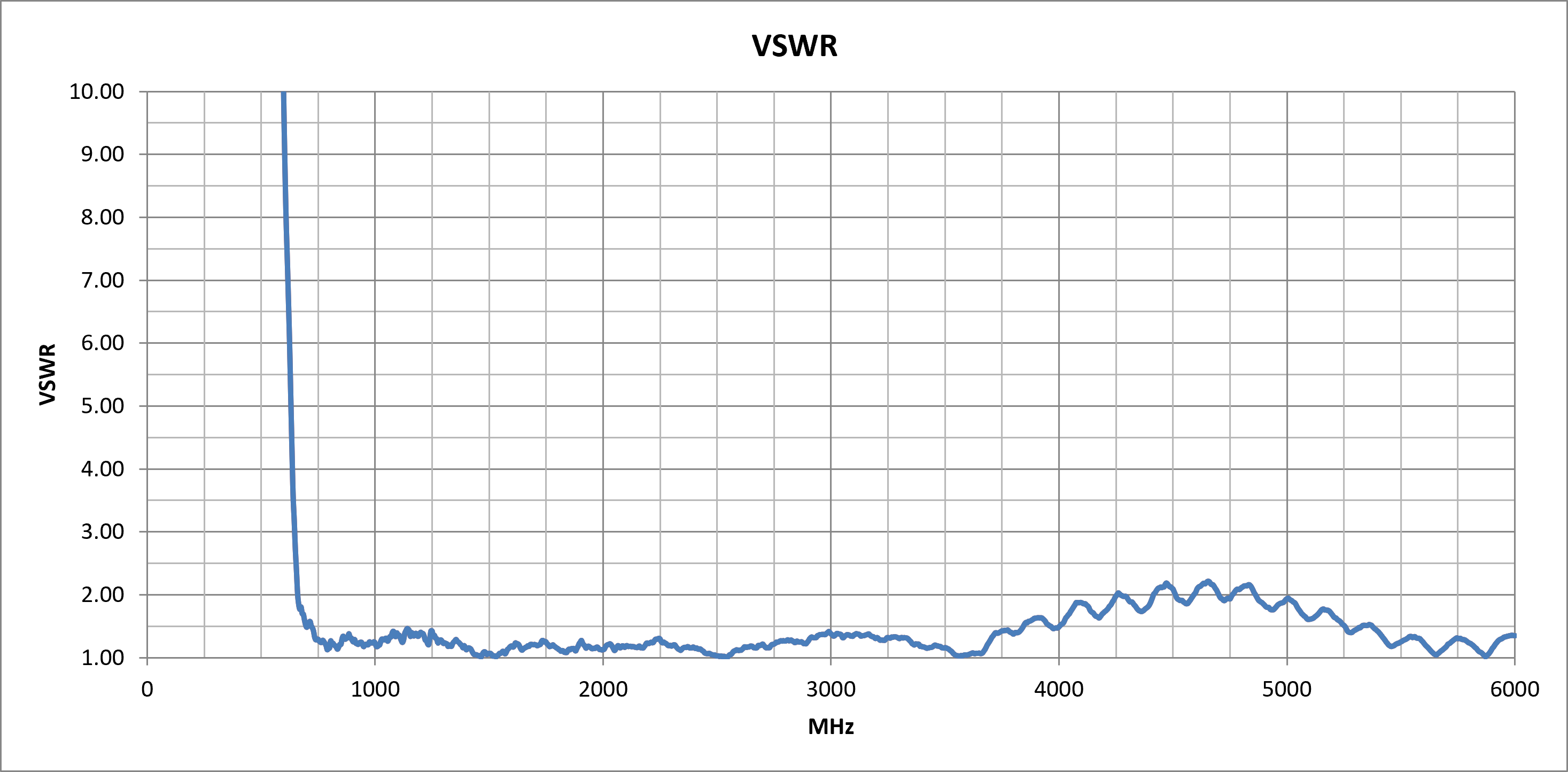 oscar-18-vswr.png