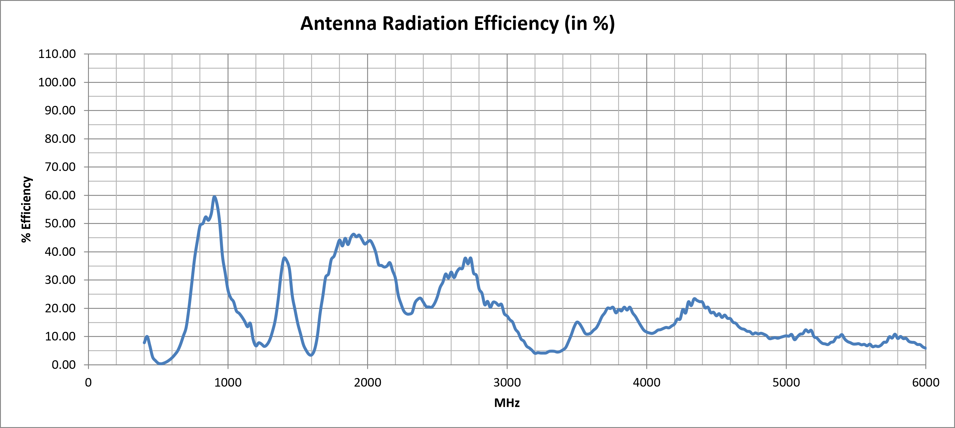 oscar-1a-efficiency.png