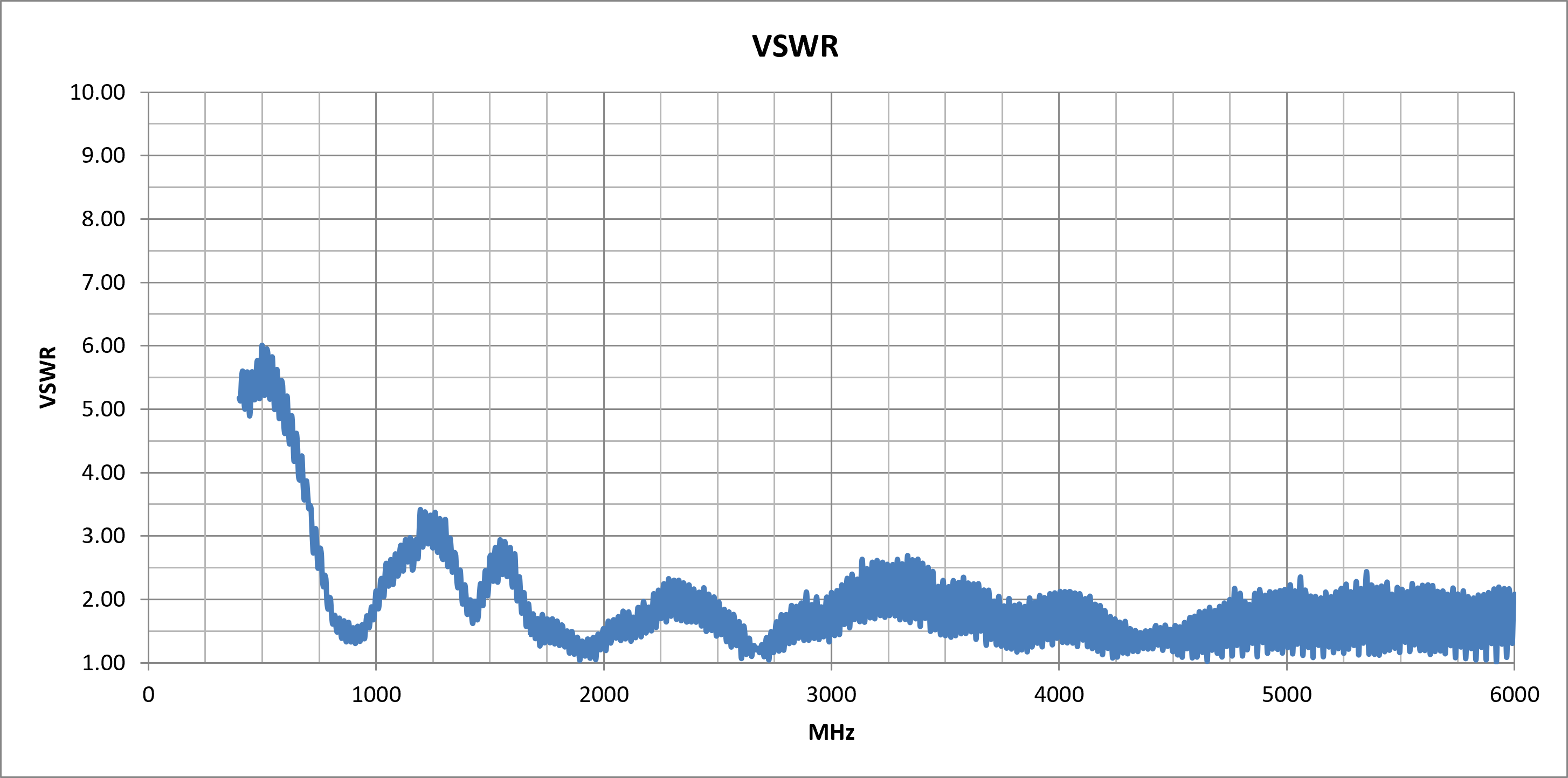 oscar-1a-vswr.png
