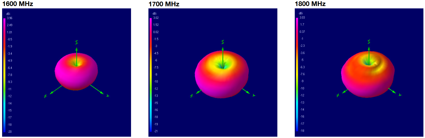 oscar-40-pro-3d-plots-1600-1700-1800.png