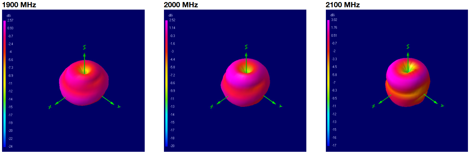 oscar-40-pro-3d-plots-1900-2000-2100.png