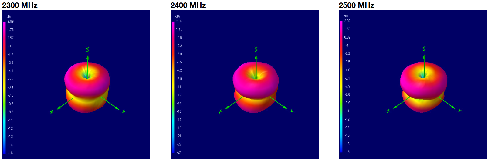 oscar-40-pro-3d-plots-2300-2400-2500.png
