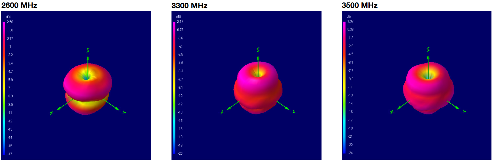 oscar-40-pro-3d-plots-2600-3300-3500.png