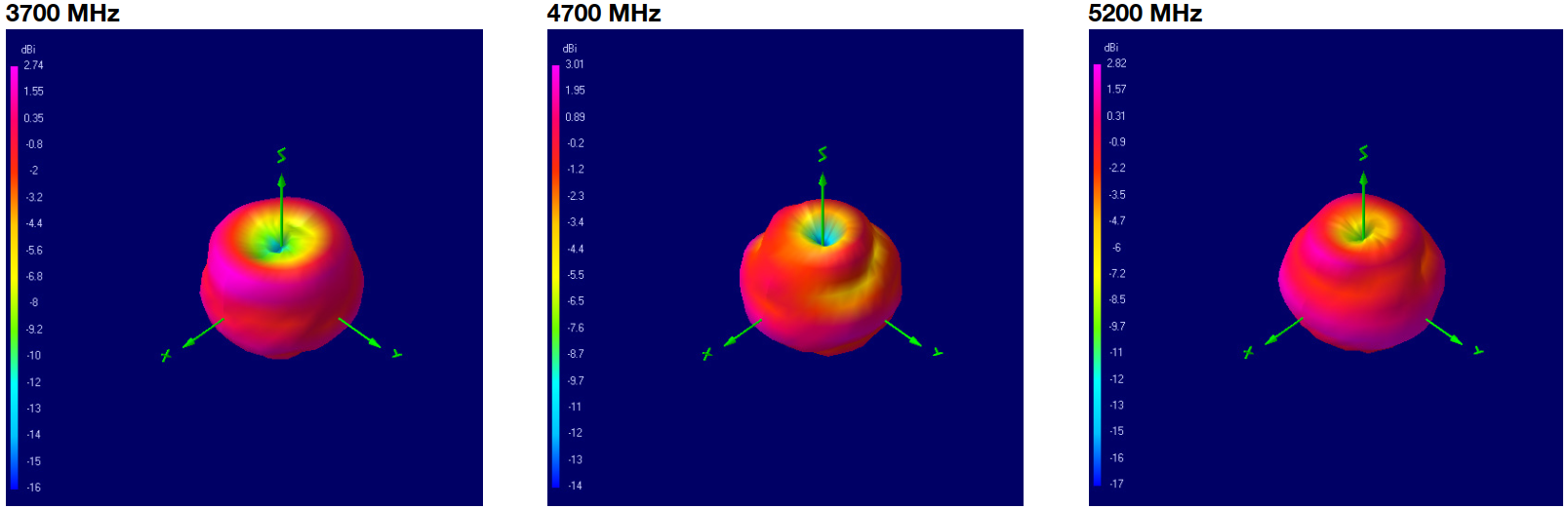 oscar-40-pro-3d-plots-3700-4700-5200.png