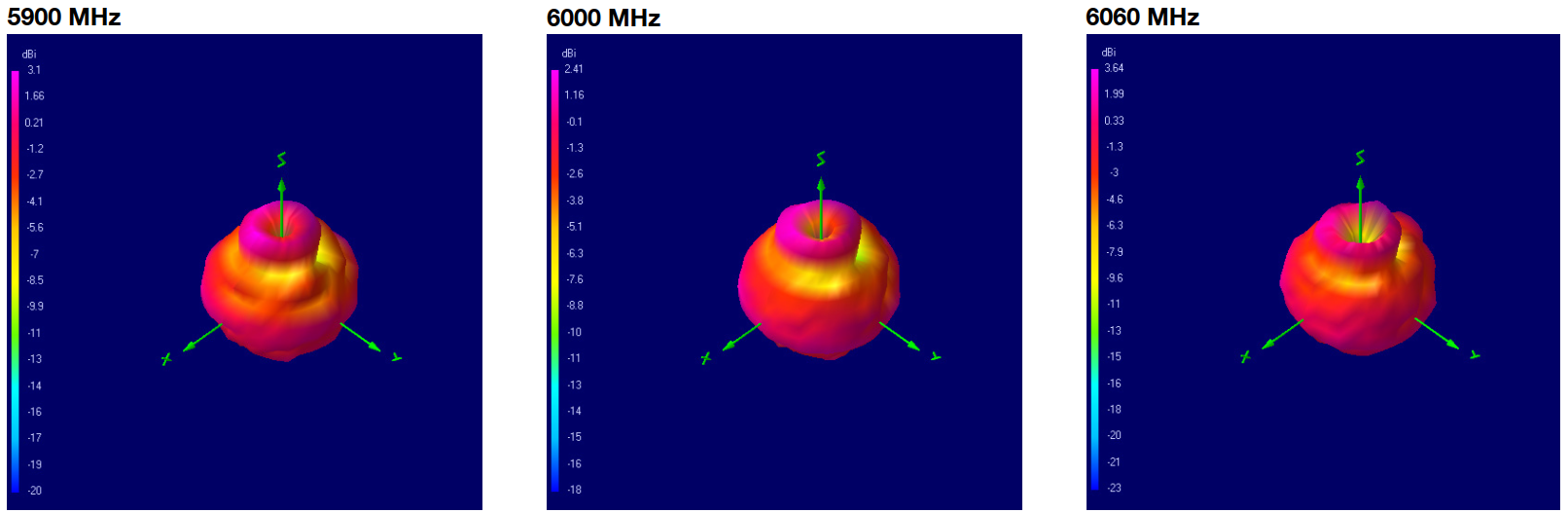 oscar-40-pro-3d-plots-5900-6000-6060.png
