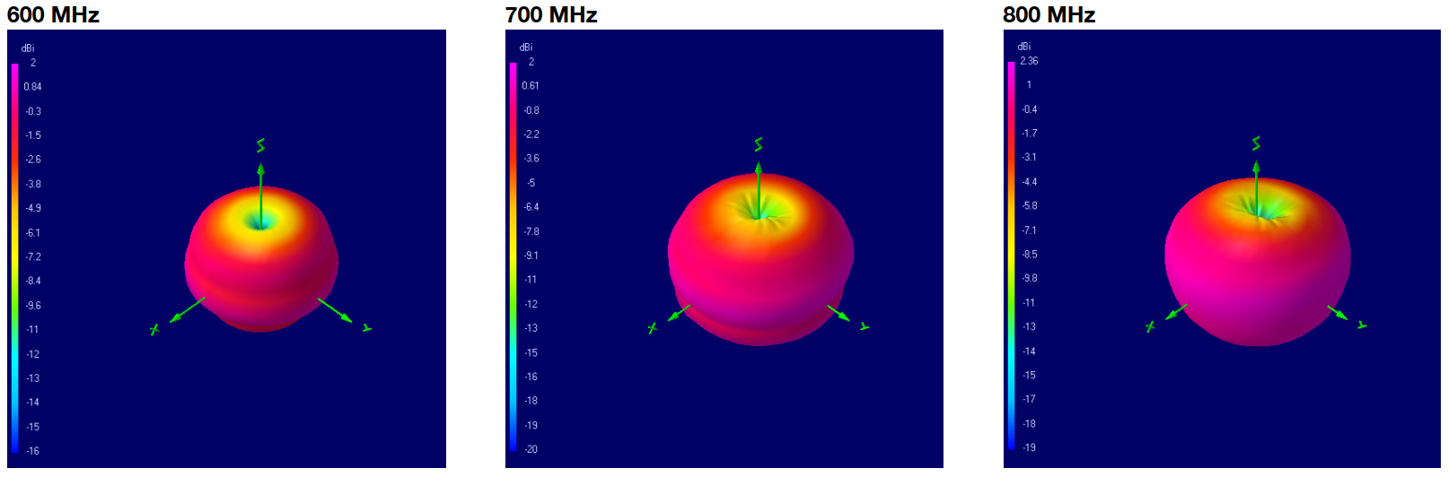 oscar-40-pro-3d-plots-600-700-800.png
