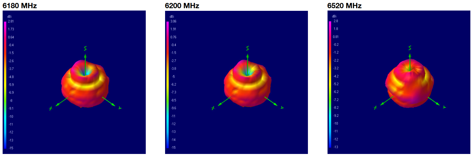 oscar-40-pro-3d-plots-6180-6200-6520.png