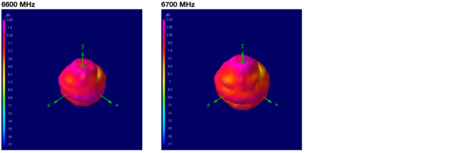 oscar-40-pro-3d-plots-6600-6700.png