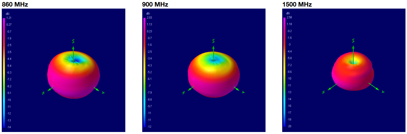 oscar-40-pro-3d-plots-860-900-1500.png