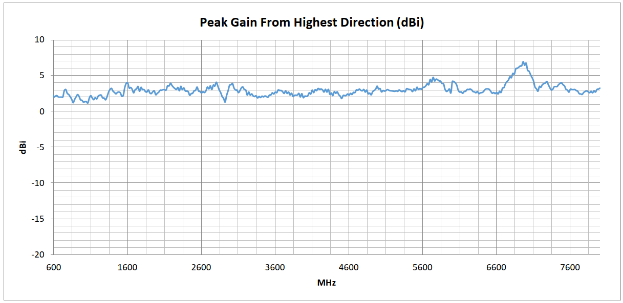 oscar-40-pro-peak-gain.png