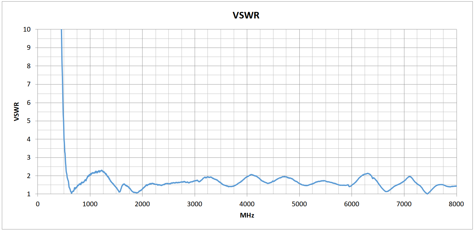 oscar-40-pro-vswr.png