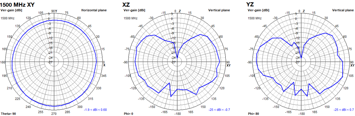 oscar-40-2d-plots-1500.png