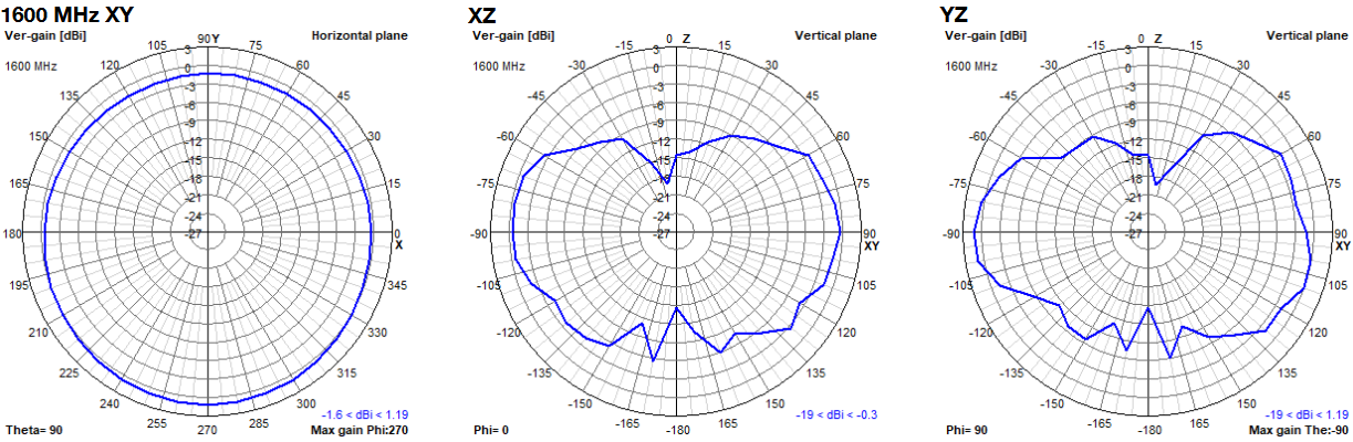 oscar-40-2d-plots-1600.png