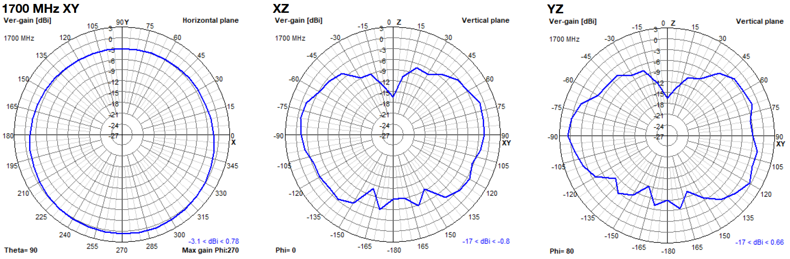 oscar-40-2d-plots-1700.png
