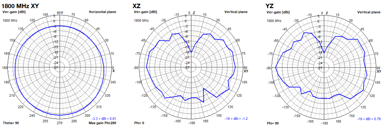 oscar-40-2d-plots-1800.png