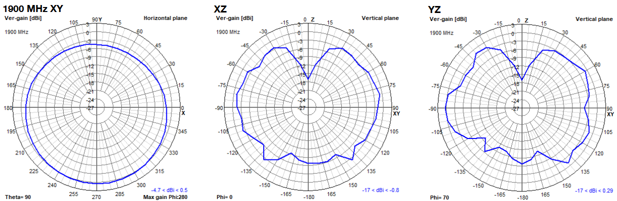 oscar-40-2d-plots-1900.png