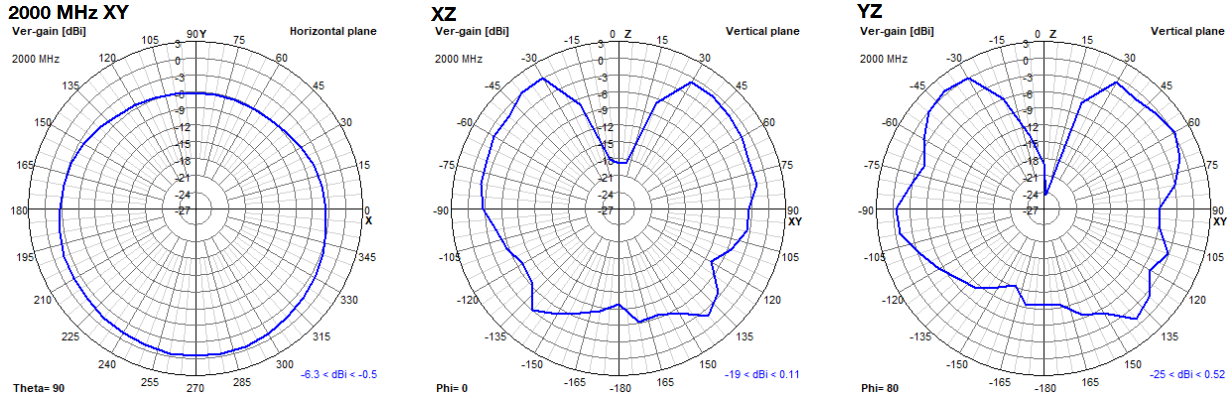 oscar-40-2d-plots-2000.png