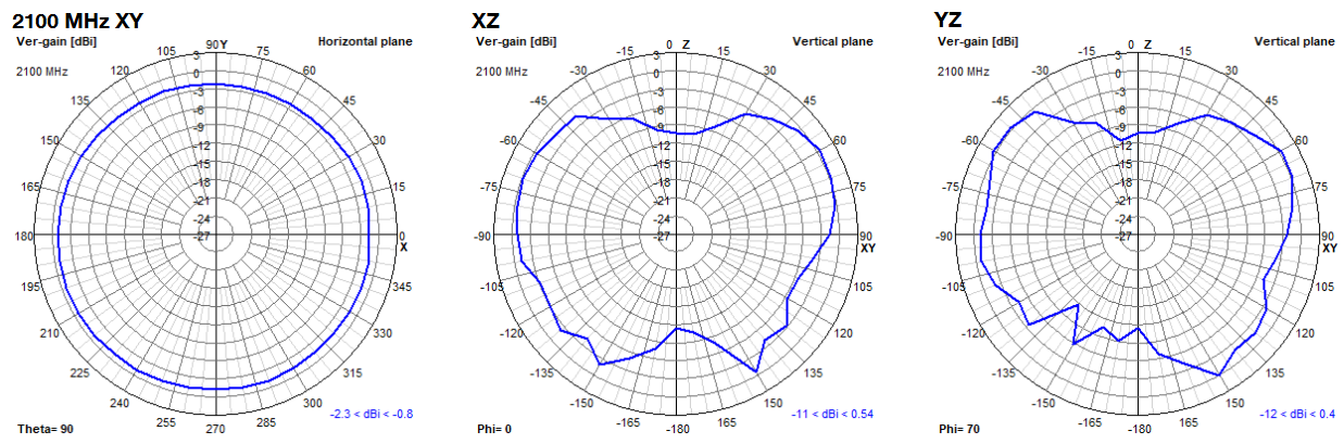 oscar-40-2d-plots-2100.png
