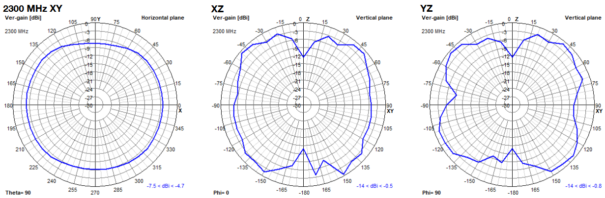 oscar-40-2d-plots-2300.png