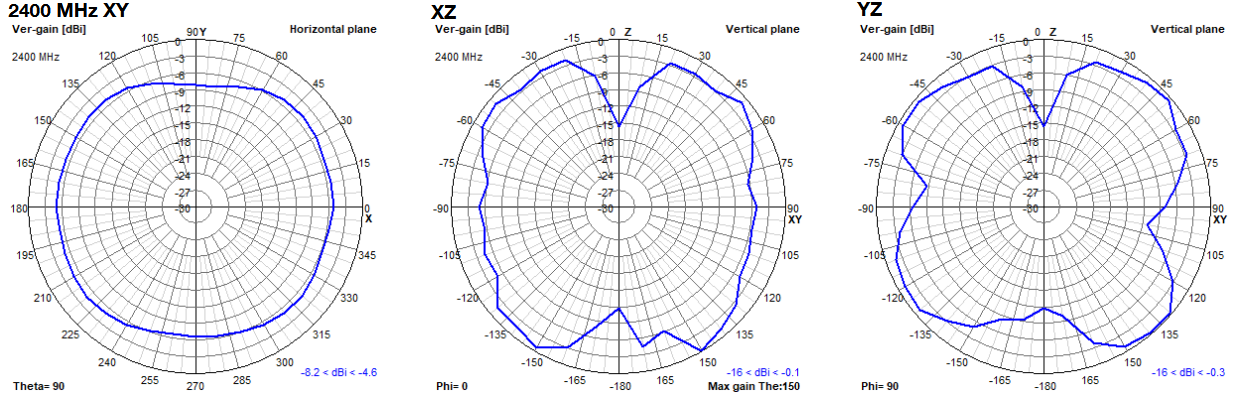 oscar-40-2d-plots-2400.png