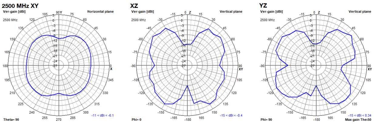 oscar-40-2d-plots-2500.png