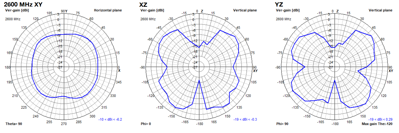 oscar-40-2d-plots-2600.png