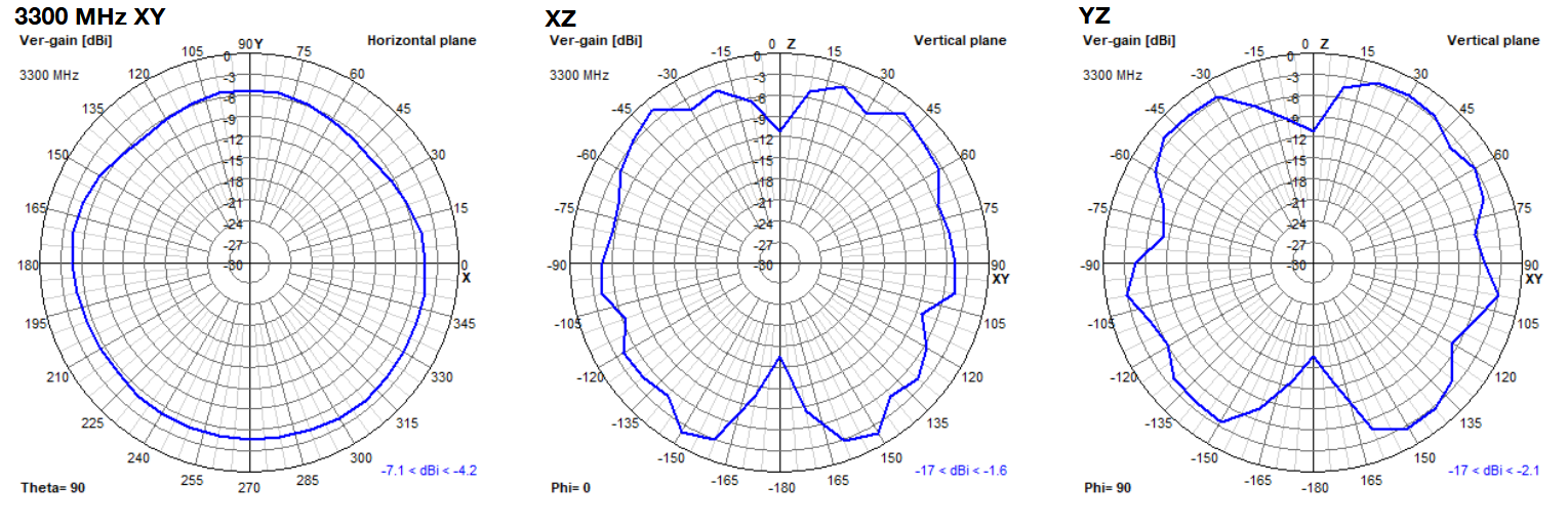 oscar-40-2d-plots-3300.png
