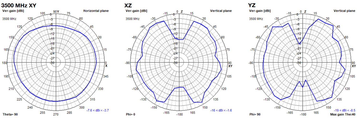 oscar-40-2d-plots-3500.png