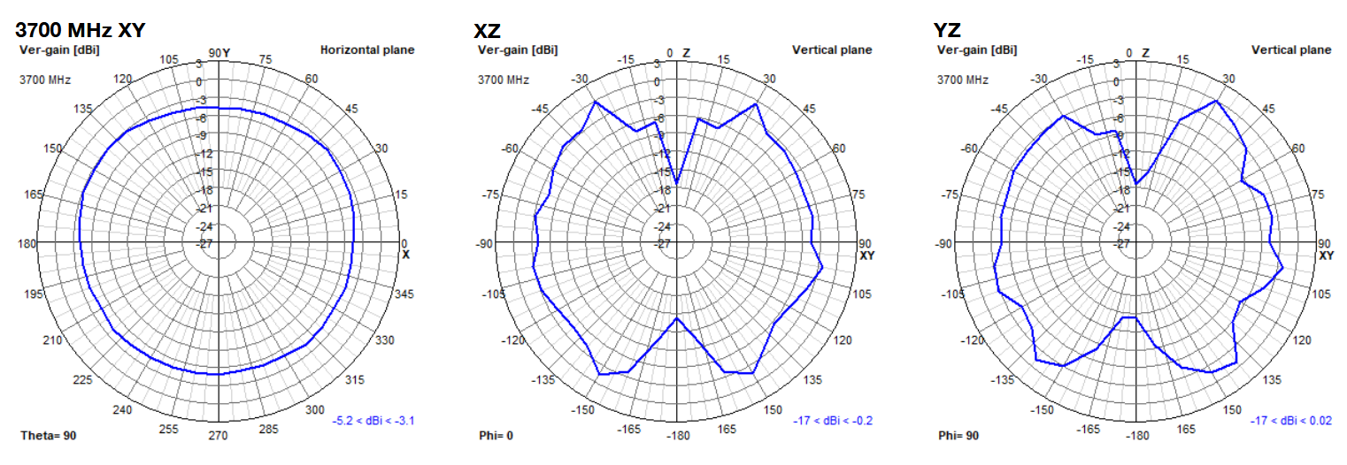 oscar-40-2d-plots-3700.png