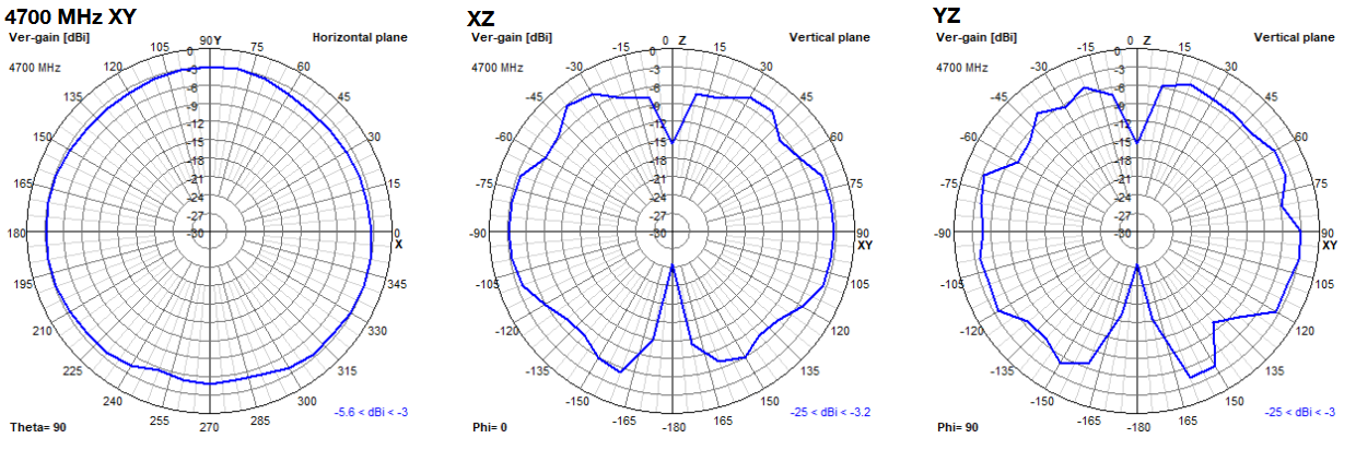 oscar-40-2d-plots-4700.png