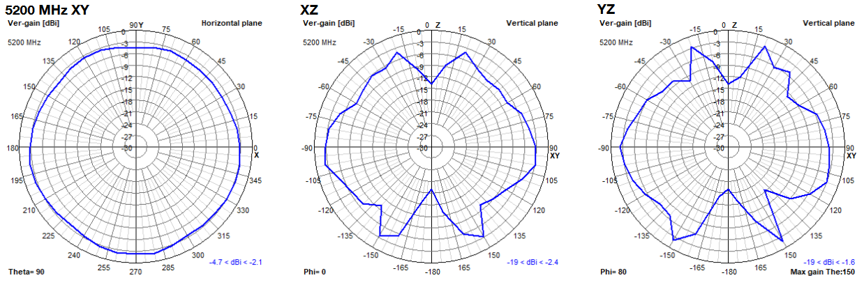 oscar-40-2d-plots-5200.png
