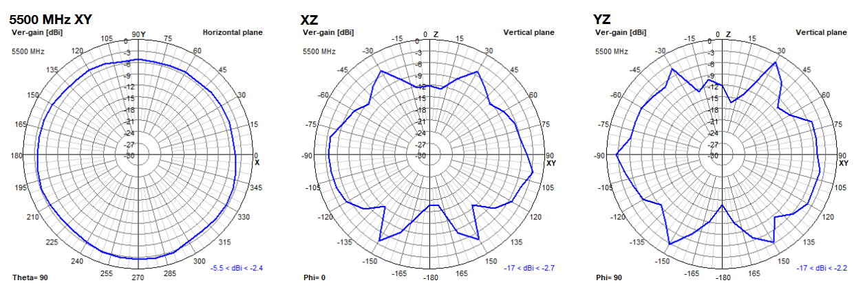 oscar-40-2d-plots-5500.png