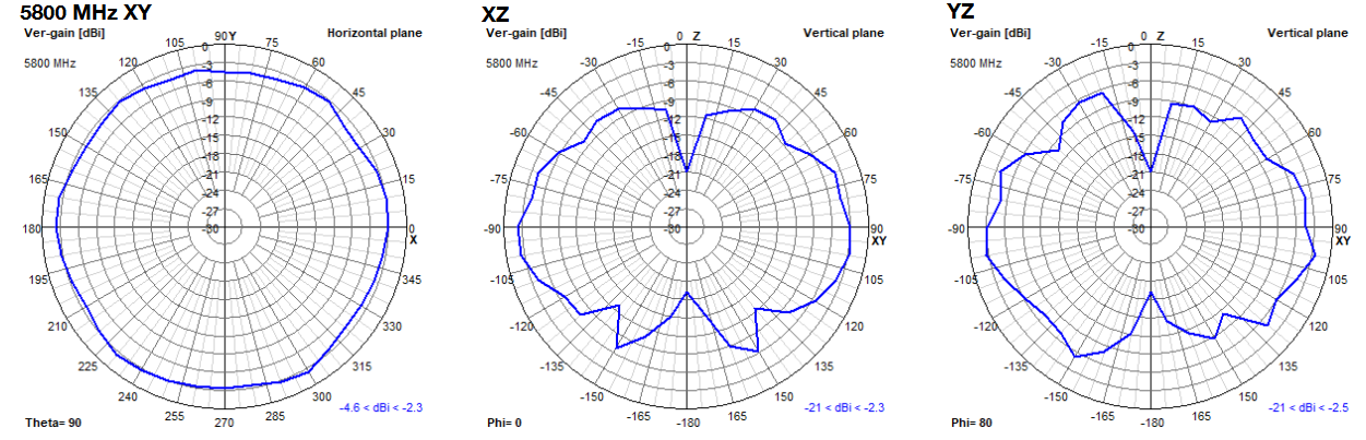 oscar-40-2d-plots-5800.png