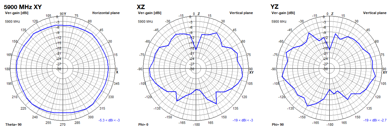 oscar-40-2d-plots-5900.png