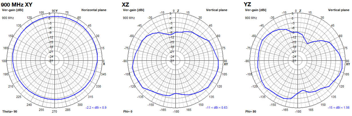 oscar-40-2d-plots-900.png