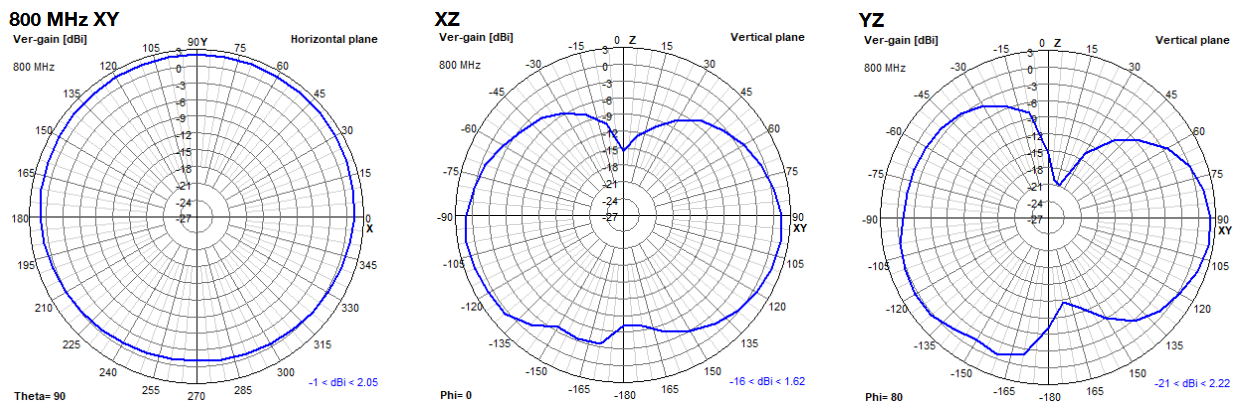 oscar-40-2dplots-800.png