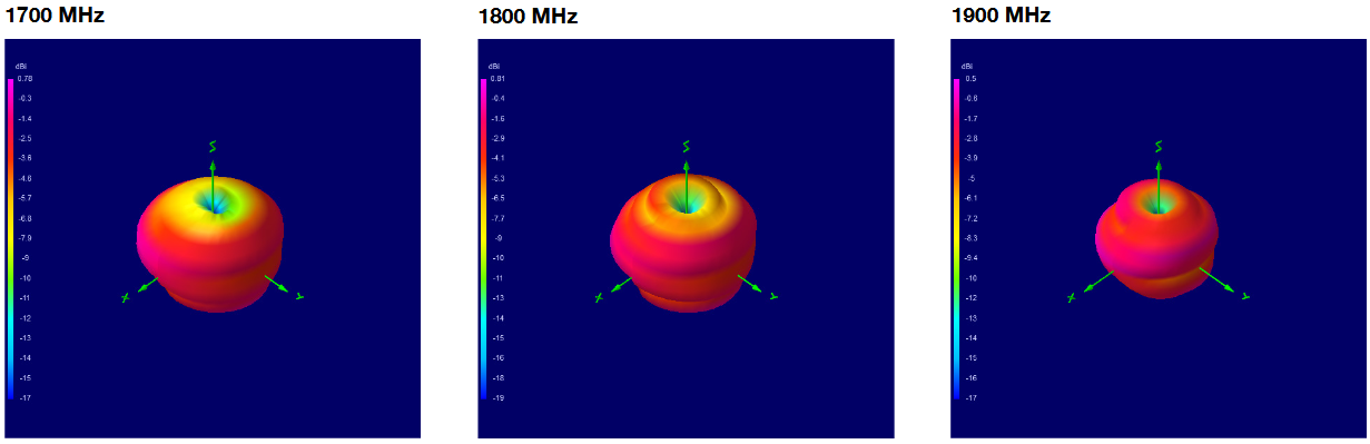 oscar-40-3d-plots-1700-1800-1900.png
