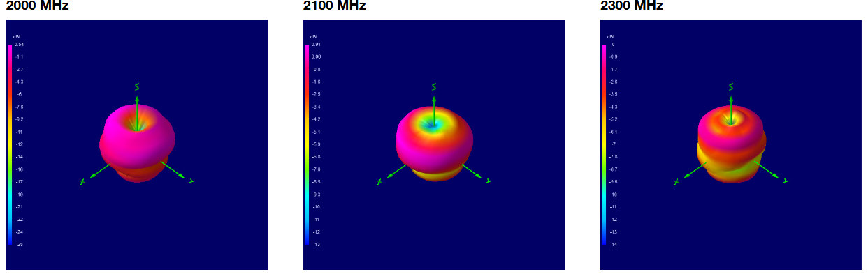 oscar-40-3d-plots-2000-2100-2300.png