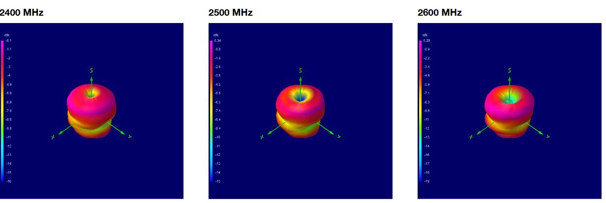 oscar-40-3d-plots-2400-2500-2600.png