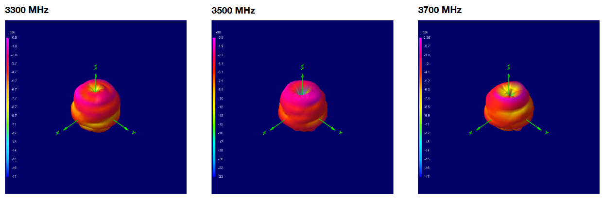 oscar-40-3d-plots-3300-3500-3700.png
