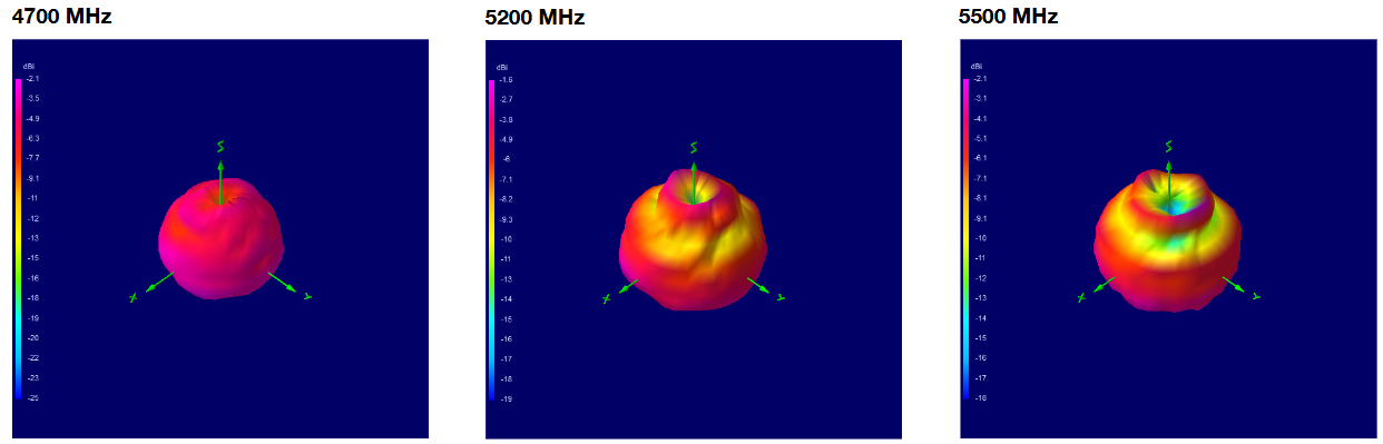 oscar-40-3d-plots-4700-5200-5500.png