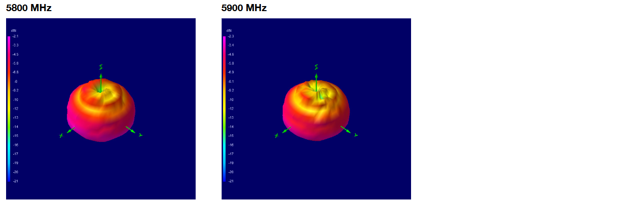 oscar-40-3d-plots-5800-5900.png